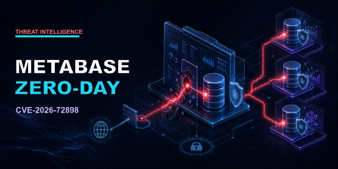 CVE-2026-72898 et compromission d&rsquo;une plateforme de BI